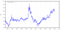 Thumbnail for version as of 14:13, 18 January 2020