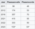 Duimnaelskets vir weergawe vanaf 15:01, 13 September 2023