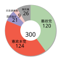 2007年5月3日 (木) 12:52時点における版のサムネイル