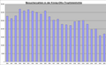 Vorschaubild der Version vom 13:30, 18. Sep. 2010