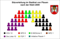 Vorschaubild der Version vom 19:36, 8. Jun. 2009