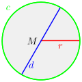 Pisipilt versioonist seisuga 30. mai 2013, kell 20:29