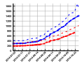 Vorschaubild der Version vom 15:27, 1. Nov. 2014