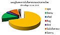 รูปย่อสำหรับรุ่นเมื่อ 11:15, 15 กุมภาพันธ์ 2558