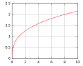 Минијатура за верзију на дан 04:37, 2. јул 2008.