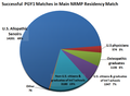 Acgme Program Numbers