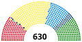 Miniatura della versione delle 12:01, 13 mar 2018