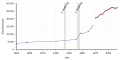 Vorschaubild der Version vom 16:32, 5. Mai 2018