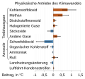 Vorschaubild der Version vom 18:16, 15. Okt. 2021