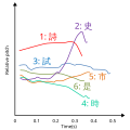 Vignette pour la version du 29 septembre 2023 à 11:56