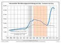 Vorschaubild der Version vom 15:42, 7. Jun. 2015