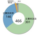 2007年4月29日 (日) 14:35時点における版のサムネイル