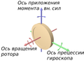 Миниатюра для версии от 08:10, 4 августа 2009