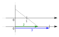 Vorschaubild der Version vom 22:18, 27. Jun. 2014