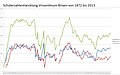 Vorschaubild der Version vom 12:59, 9. Sep. 2013