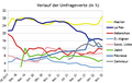 Vorschaubild der Version vom 13:38, 6. Mär. 2022