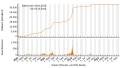 Vignette pour la version du 6 octobre 2023 à 09:26