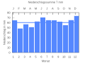 Миниатюра для версии от 21:19, 18 сентября 2007