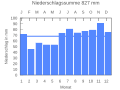 Thumbnail for version as of 19:03, 25 September 2007