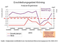 Vorschaubild der Version vom 21:34, 7. Feb. 2015