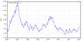 תמונה ממוזערת לגרסה מ־02:16, 19 בפברואר 2015