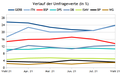 Vorschaubild der Version vom 06:50, 12. Jul. 2021