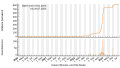 Vorschaubild der Version vom 11:50, 27. Jul. 2023