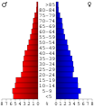 Vorschaubild der Version vom 14:11, 20. Jul. 2006