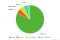 Thumbnail for version as of 16:18, 29 January 2016