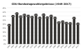 Vorschaubild der Version vom 21:11, 5. Feb. 2021