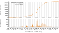 Vorschaubild der Version vom 23:38, 26. Jul. 2023