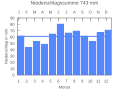 Vorschaubild der Version vom 21:48, 22. Sep. 2007