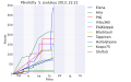 Pienoiskuva 5. joulukuuta 2013 kello 23.32 tallennetusta versiosta