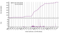 Vignette pour la version du 6 octobre 2023 à 09:41