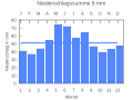 Thumbnail for version as of 20:10, 25 September 2007