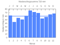 Миниатюра для версии от 21:27, 18 сентября 2007