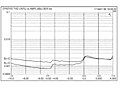 Минијатура за верзију на дан 21:40, 2. децембар 2009.