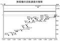 2010年1月19日 (火) 14:01時点における版のサムネイル