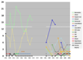 Vorschaubild der Version vom 07:50, 9. Jun. 2010