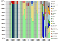 Vorschaubild der Version vom 14:45, 11. Dez. 2010