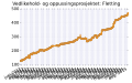 Miniatuurafbeelding voor de versie van 14 aug 2015 02:54