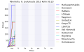 Pienoiskuva 8. joulukuuta 2015 kello 01.35 tallennetusta versiosta