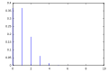 Vorschaubild der Version vom 19:13, 4. Dez. 2013