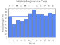 Thumbnail for version as of 19:03, 25 September 2007