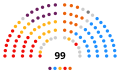 Vignette pour la version du 4 avril 2016 à 11:43