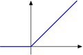 תמונה ממוזערת לגרסה מ־19:16, 22 באפריל 2007