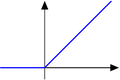 תמונה ממוזערת לגרסה מ־19:19, 22 באפריל 2007