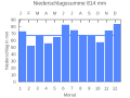 Vorschaubild der Version vom 21:51, 22. Sep. 2007