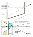 Vorschaubild der Version vom 19:48, 3. Jun. 2008