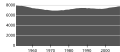 Миниатюра для версии от 13:29, 22 сентября 2008